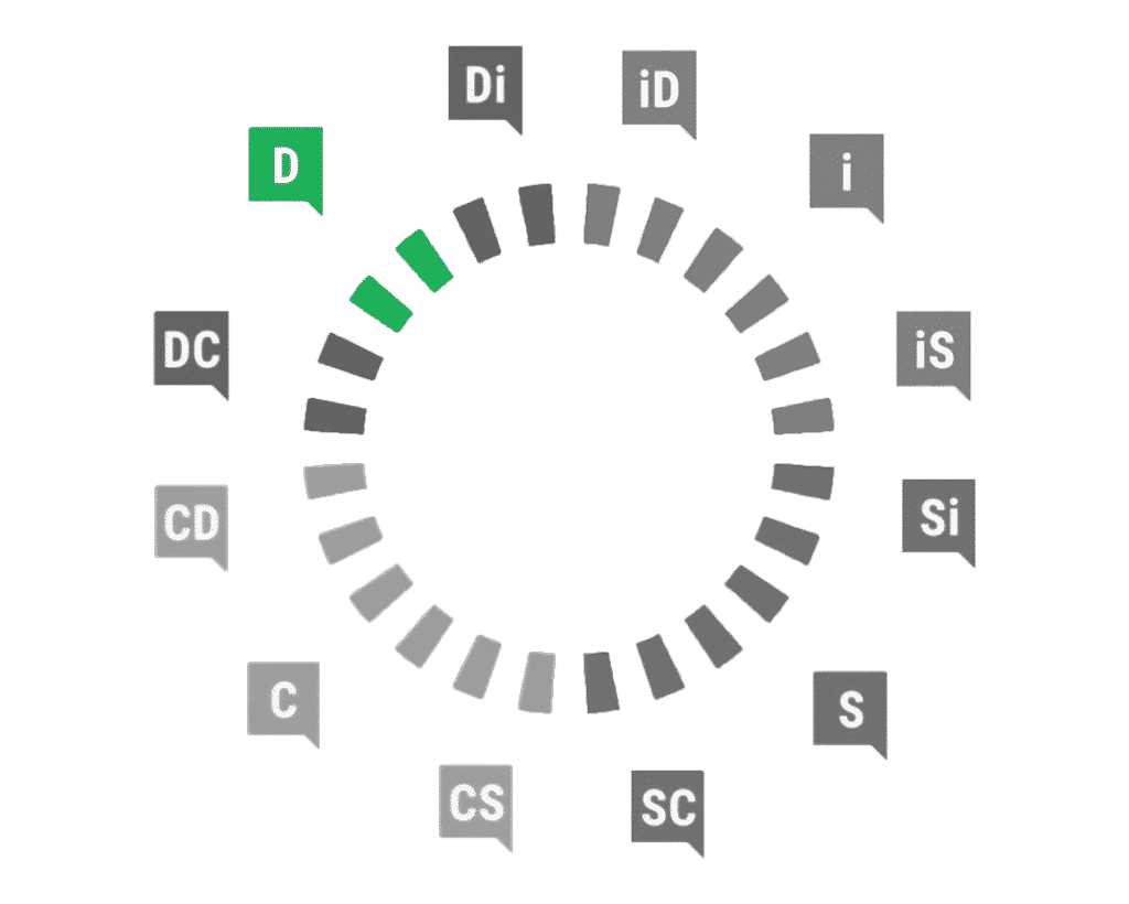 Profil D DiSC