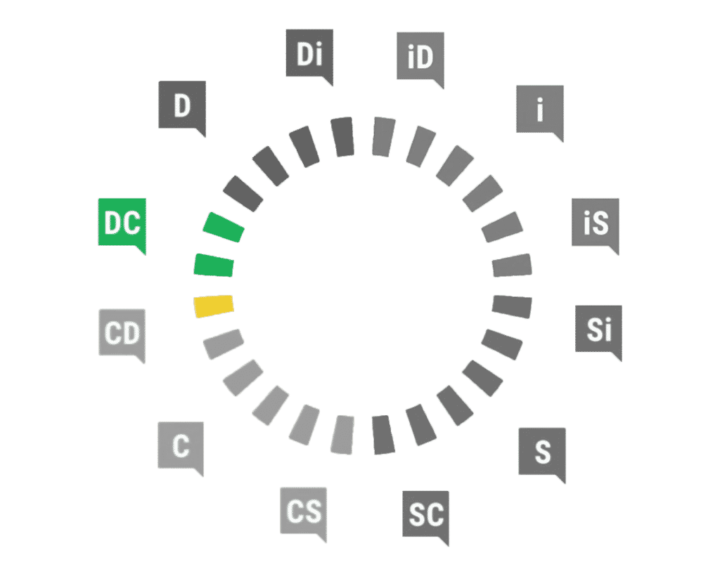 Profil DC DiSC
